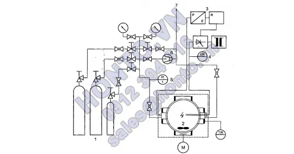 Khí và hỗn hợp khí - xác định khả năng cháy và khả năng oxy hóa để chọn đầu ra của van chai chứa khí - phần 3